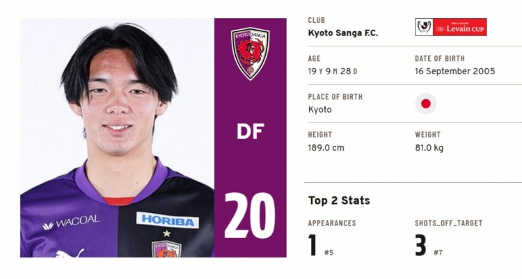 半岛体育APP-日媒：皇家社会求购京都19岁中卫喜多壹也，球员没出战过J联赛